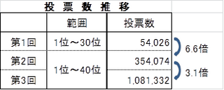 AKB投票.png