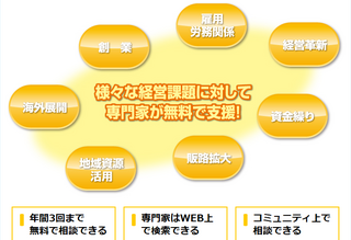 ミラサポ 無料専門家派遣 特徴.png