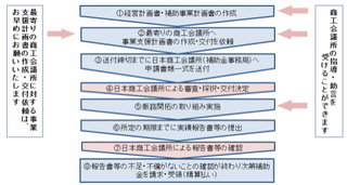 商工会議所 流れ.png