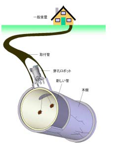 穿孔ロボットイメージ.png