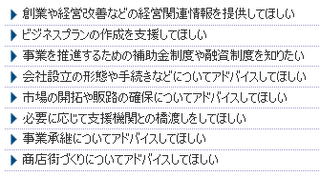 経営相談.png